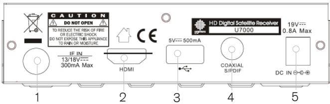 FUJITSU AOYG 18LAC2.UE - REAR PANEL DESCRIPTION - 1