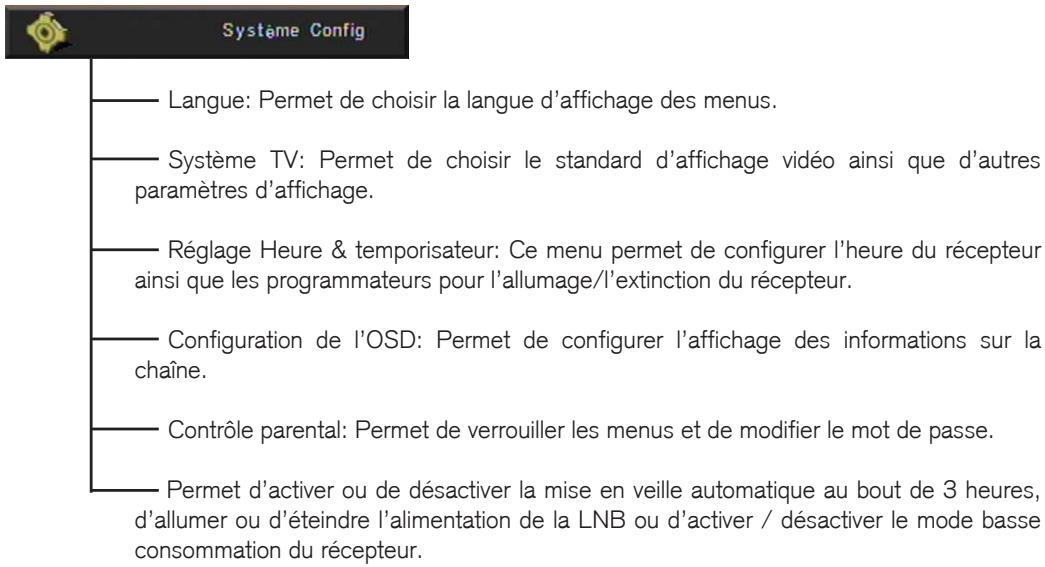 FUJITSU AOYG 18LAC2.UE - ETAPE 4: Configuration de l'heure - 3
