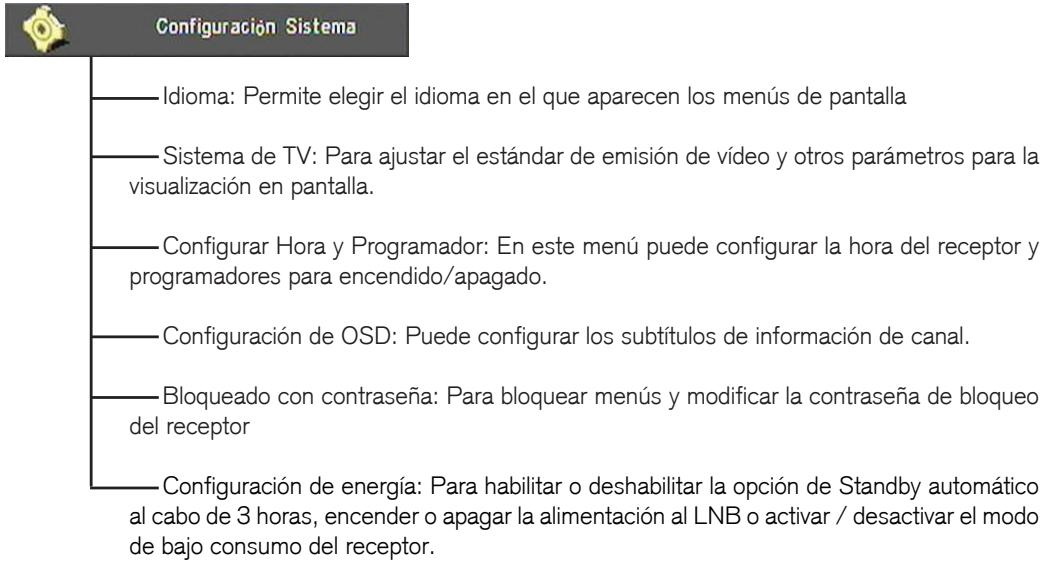 FUJITSU AOYG 18LAC2.UE - PASO 4: CONFIGURACION DE LA HORA - 3
