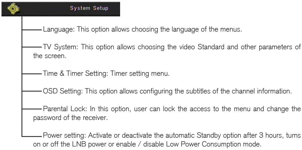 FUJITSU AOYG 18LAC2.UE - STEP 4: TIME CONFIGURATION - 3