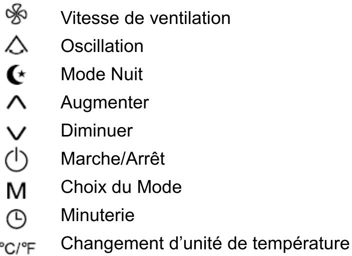 EWT 40920 - Télécommande - 2