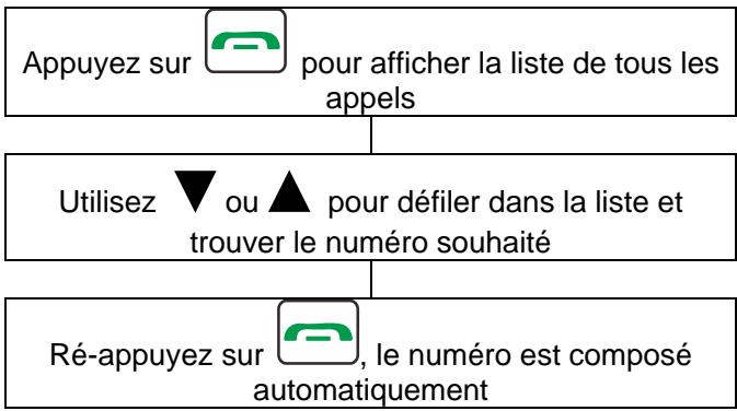 GEEMARC CL8500 - Passer un appel en utilisant la liste des numérios composés - 1
