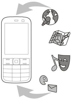 MICROSOFT LUMIA 800 - À propos des mises à jour de l'application et du logiciel de l'appareil - 2