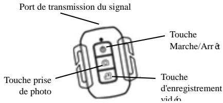 KONIG CSACWG100 - Utilisation de la commande - 1