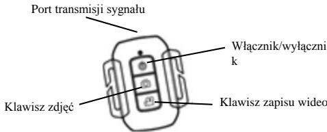KONIG CSACWG100 - Zastosowanie pilota - 1