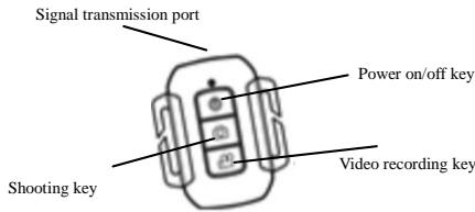 KONIG CSACWG100 - Application of remote controller - 1
