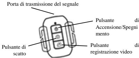 KONIG CSACWG100 - Applicazione del telecomando - 1