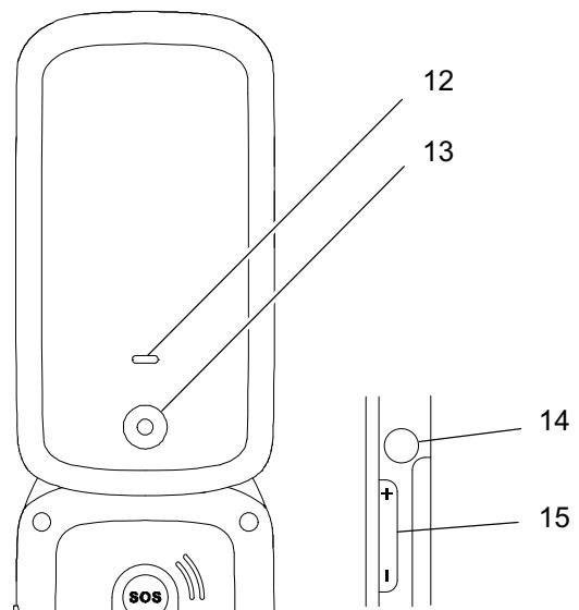 OLYMPIA VIVA  -  VIVA PLUS - Keys and Operating Elements - 3