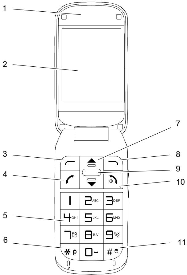 OLYMPIA VIVA  -  VIVA PLUS - Keys and Operating Elements - 1
