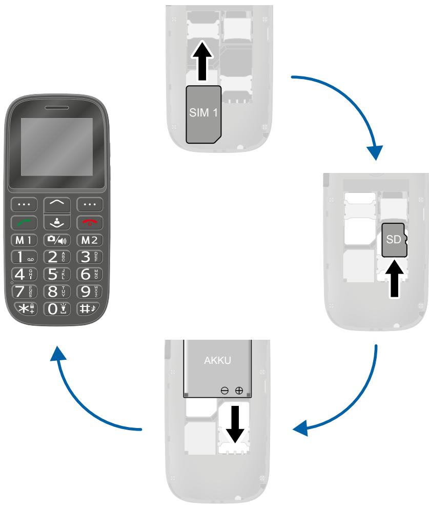 OLYMPIA BELLA - Putting the Mobile Phone into Operation - 2