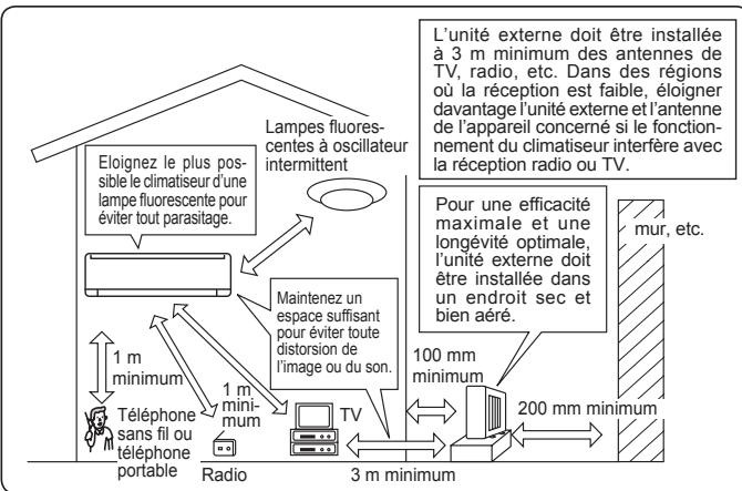 MITSUBISHI SEZ-KD-VAQ + SUZ-KA - Lieu d'installation - 1