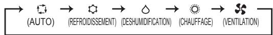 MITSUBISHI SEZ-KD-VAQ + SUZ-KA - Sélection des modes de fonctionnement - 2