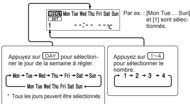 MITSUBISHI SEZ-KD-VAQ + SUZ-KA - Réglage de la minuterie hebdomadaire - 4