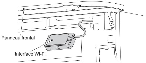 MITSUBISHI MSZ-DM25VA - CONFIGURATION DE L'INTERFACE Wi-Fi (type VGK uniquement) - 2