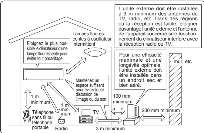 MITSUBISHI MSZ-DM25VA - Lieu d'installation - 1