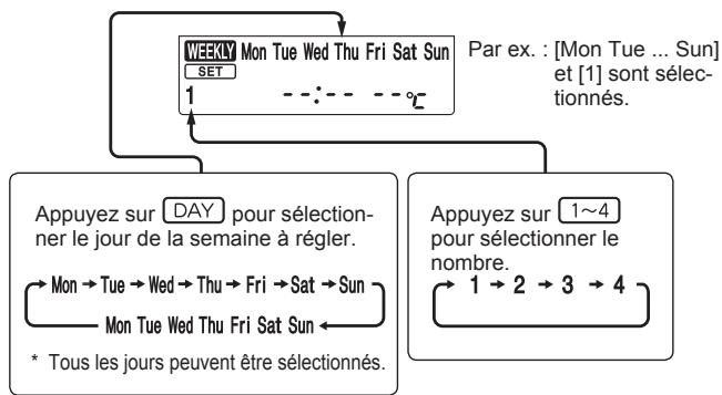 MITSUBISHI MSZ-DM25VA - Réglage de la minuterie hebdomadaire - 2