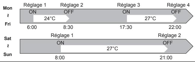 MITSUBISHI MSZ-DM25VA - MODE DEFONCTIONNEMENT MINUTERIE HEBDOMADAIRE (WEEKLY TIMER) - 1