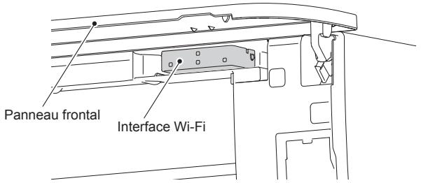 MITSUBISHI MSZ-DM25VA - CONFIGURATION DE L'INTERFACE Wi-Fi (type VGK uniquement) - 1