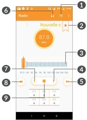 Radio Nouvelle s 87.8 MHz 87.5 90 92 94 96 98 100 102 104 106 108 0.0 0.2 0.0 ★ ★ ★ 0.0 0.0 0.0 ★ ★ ★