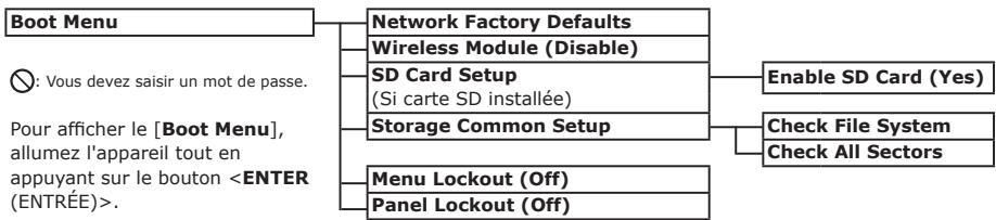 OKI ES6412DN - Liste des menus du panneau de commande - 7