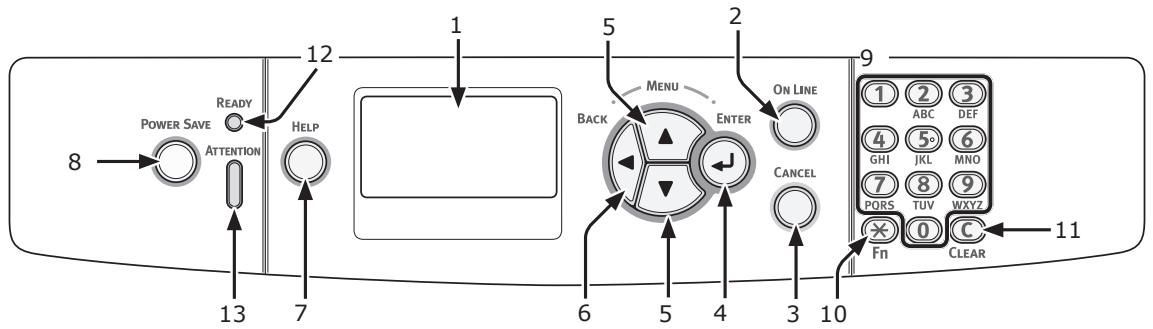 OKI ES6412DN - - Panneau de commande - 1