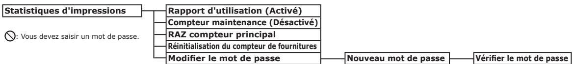 OKI ES6412DN - Liste des menus du panneau de commande - 8