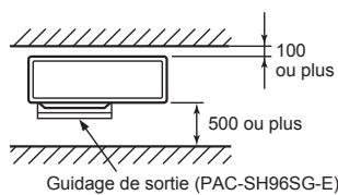 MITSUBISHI MSZ-HJ35VA - Obstacles sur le devant et derrière - 1