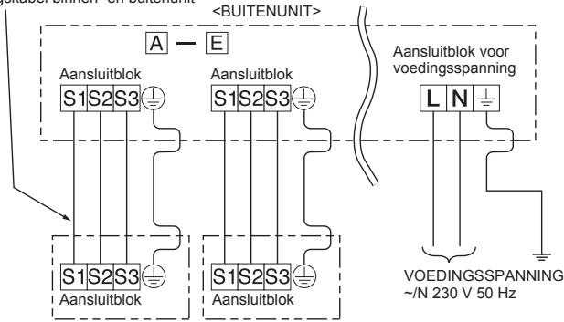 MITSUBISHI MSZ-HJ35VA - Verbindingskabel binnen- en buitenunit - 1