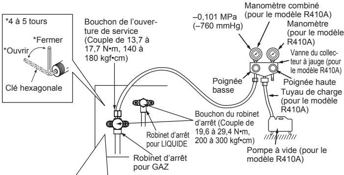 MITSUBISHI MSZ-HJ35VA - 4-1. Procedures de PURGE et TEST de controle des fuiites - 1
