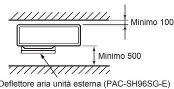 MITSUBISHI MSZ-HJ35VA - Ostacoli davanti e diaetro l'unità - 1