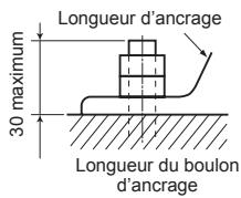 MITSUBISHI MSZ-HJ35VA - 2-1. Installation de l'appareil - 1