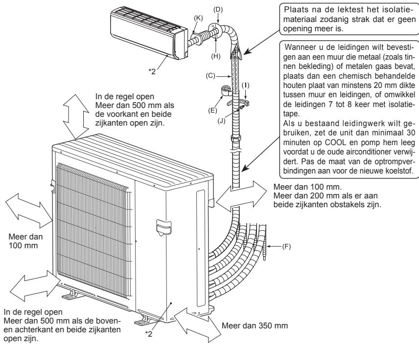 MITSUBISHI MSZ-HJ35VA - 1-5. INSTALLATIESCHEMA - 1