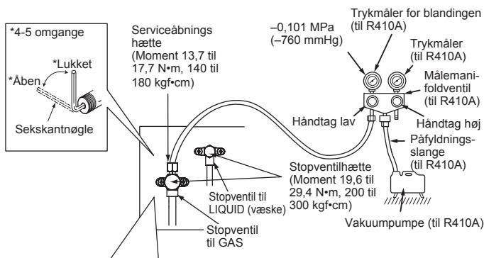MITSUBISHI MSZ-HJ35VA - 4-1. UDLUFTNINGSPROCEDURER OG LAKAGETEST - 1
