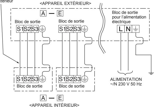 MITSUBISHI MSZ-HJ35VA - 2-2. Branchement des câbles de l'appareil extérieur - 3