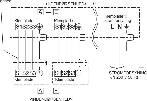 MITSUBISHI MSZ-HJ35VA - Tilslutningsrækkefolge - 6