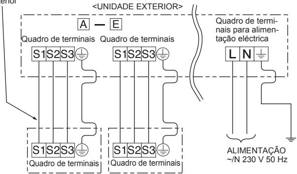 MITSUBISHI MXZ-5E102VA - 2-2. LIGAÇAO DOS FIOS PARA A UNIDADE EXTERIOR - 3