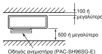 MITSUBISHI MXZ-5E102VA - Eμπδια στην μπροστινή και πίων τλευρά - 1