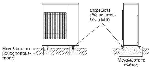MITSUBISHI MXZ-5E102VA - 2-1. EΓΚΑΤΑΞΤΑΗ ΘΕ MONΑΔΑΣ - 1