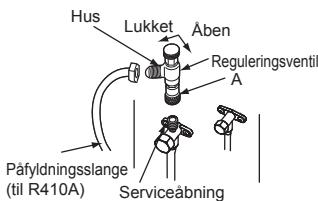 MITSUBISHI MXZ-5E102VA - 4-1. UDLUFTNINGSPROCEDURER OG LAKAGETEST - 2