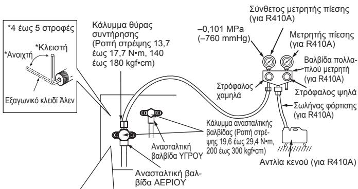 MITSUBISHI MXZ-5E102VA - 4-1. ΔIAIKAZIEE KAOAPIEMOY KAI ΔOKIMH ΔIAPPOH - 1
