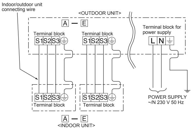 MITSUBISHI MXZ-5E102VA - 2-2. CONNECTING WIRES FOR OUTDOOR UNIT - 8