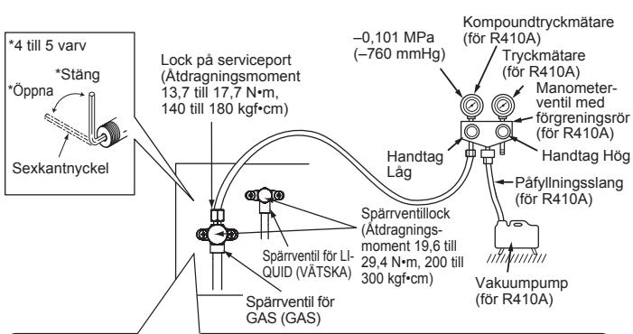 MITSUBISHI MXZ-5E102VA - 4-1. TÖMNINGSRUTINER OCH LÄCKPROV - 1
