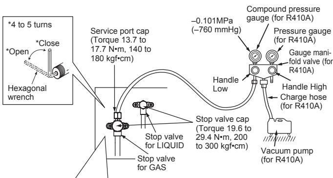 MITSUBISHI MXZ-5E102VA - 4-1. PURGING PROCEDURES AND LEAK TEST - 1