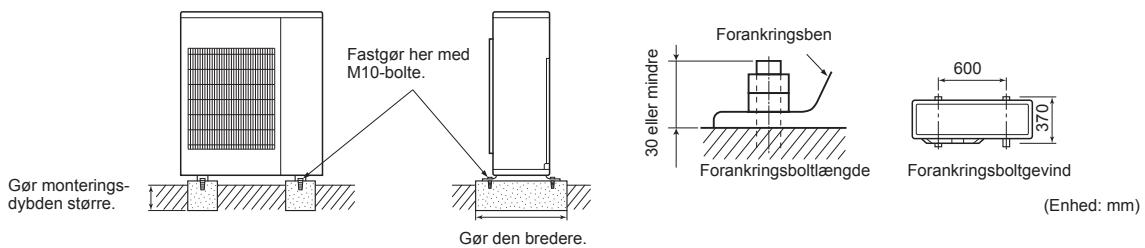 MITSUBISHI MXZ-5E102VA - 2-1. INSTALLATION AF ENHEDEN - 1