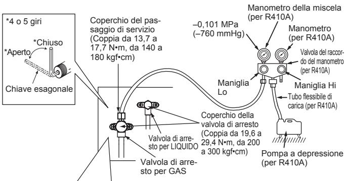 MITSUBISHI MXZ-5E102VA - 4-1. PROCEDURE DI SPURGO E VERIFICA DI PERDITE - 1