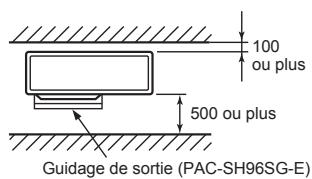 100 ou plus 500 ou plus Guidage de sortie (PAC-SH96SG-E)