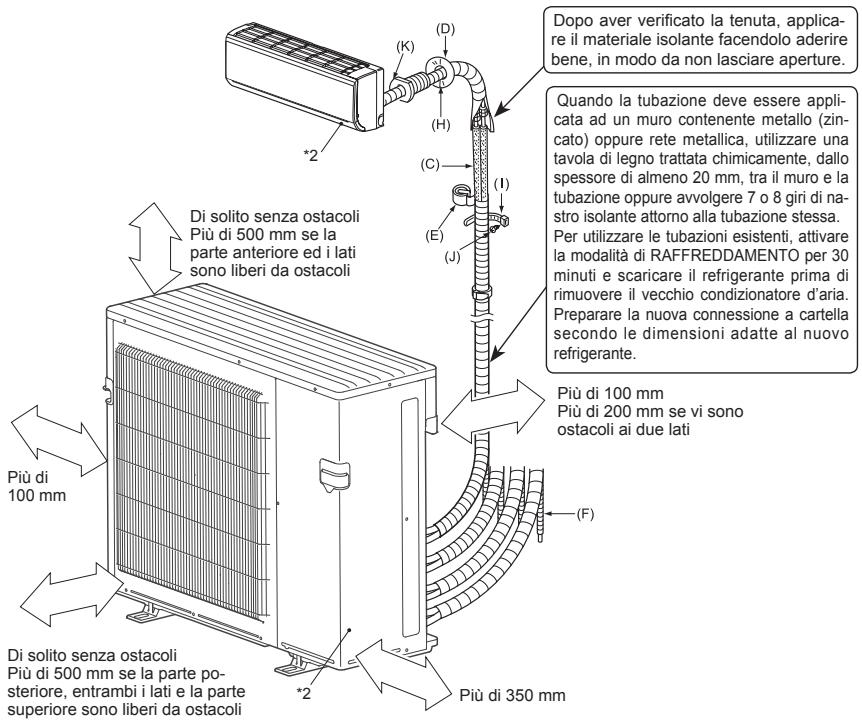 MITSUBISHI MXZ-4E83VA - 1-5. SCHEMA DI INSTALLAZIONE - 1