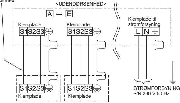 MITSUBISHI MXZ-4E83VA - Tilslutningsrækkefølge - 2
