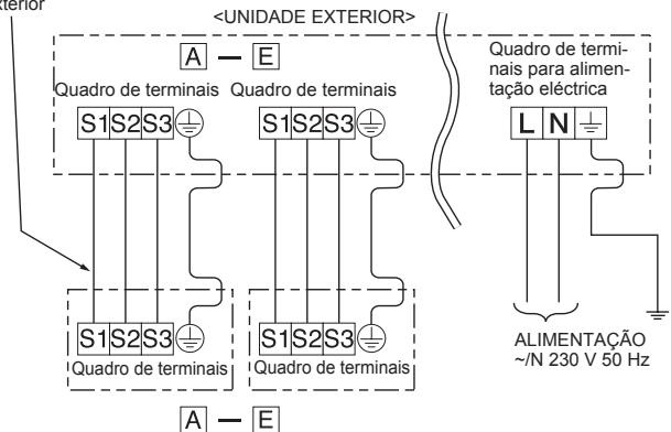 MITSUBISHI MXZ-4E83VA - 2-2. LIGAÇÃO DOS FIOS PARA A UNIDADE EXTERIOR - 3