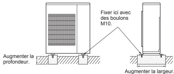 Fixer ici avec des boulons M10. Augmenter la profondeur. Augmenter la largeur.